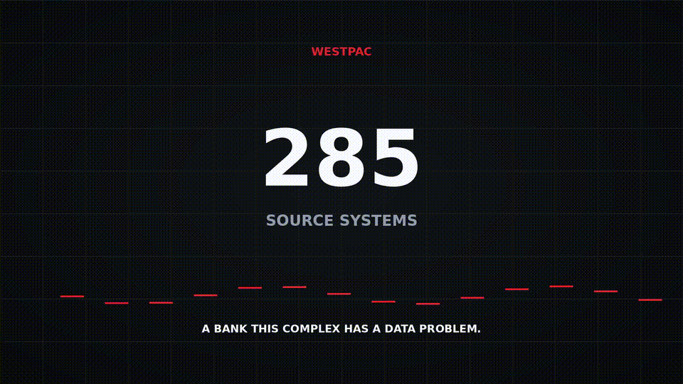Westpac: 285 source systems. A bank this complex has a data problem.